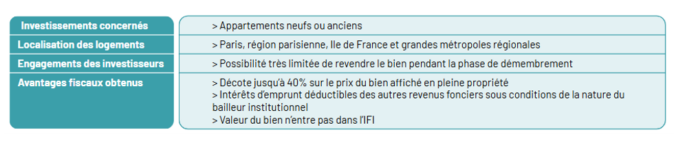 Tableau synthétique présentant les caractéristiques principales de l’investissement en nue-propriété.