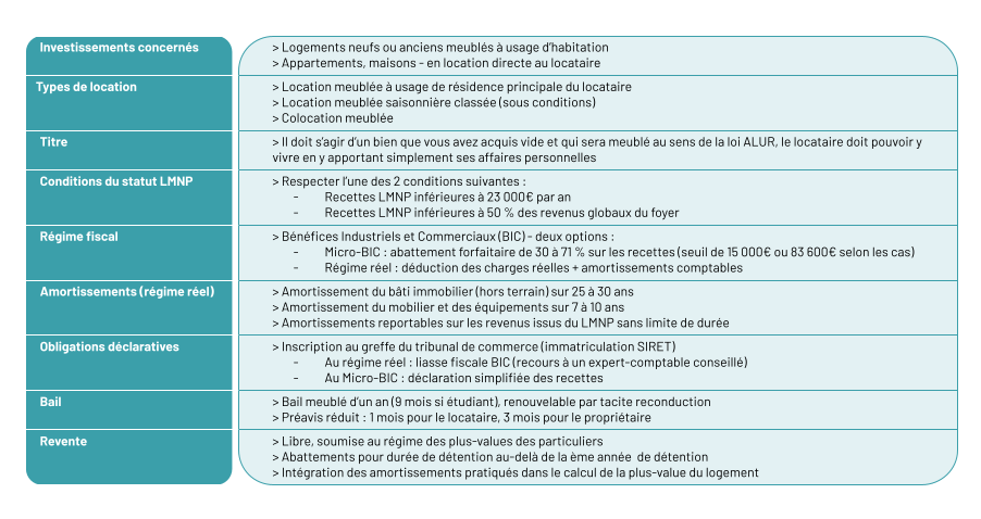 Tableau présnetant l'essentiel du dispositif LMNP non géré