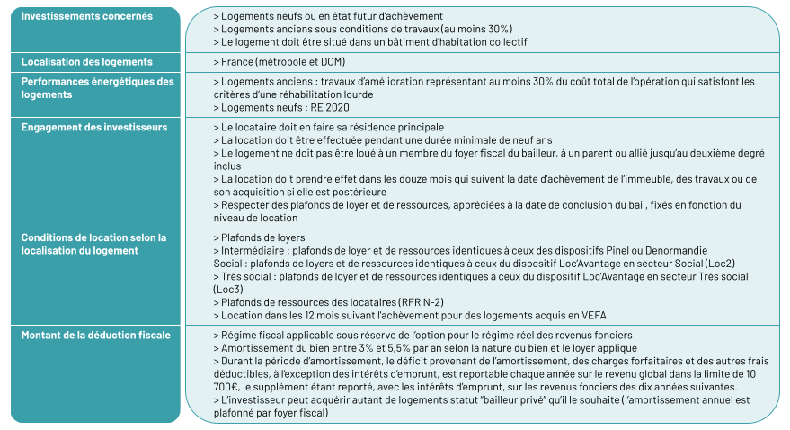 Tableau présentant l'essentiel du dispositif Jeanbrun